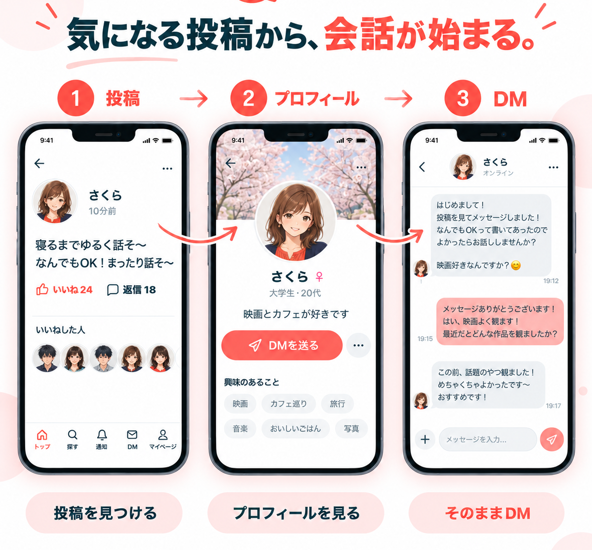 気になる投稿から、会話が始まる。1 投稿を見つける、2 プロフィールを見る、3 そのままDM。